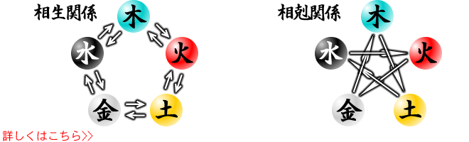 相生・相剋関係