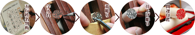 開運印鑑が出来るまで