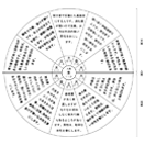 主運が木性の方の方の姓名判断