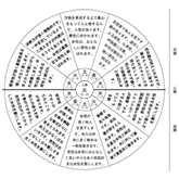 主運が火性の方の方の姓名判断