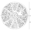 主運が金性の方の方の姓名判断