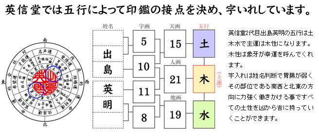 五行によって印鑑（はんこ）の接点決め、字入れしています。