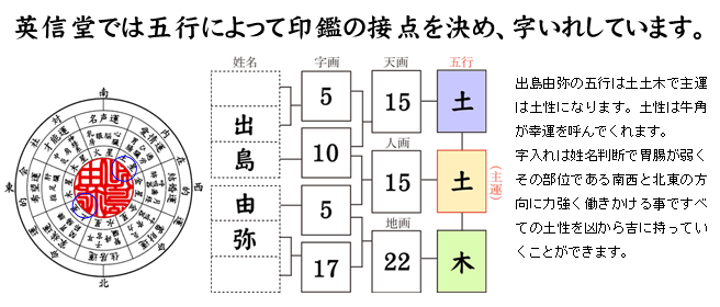 五行によって印鑑（はんこ）の接点を決め、字入れをしています。