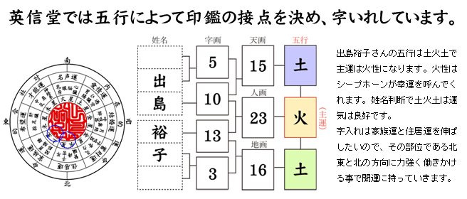 五行によって印鑑（はんこ）の接点を決め、字入れしています。