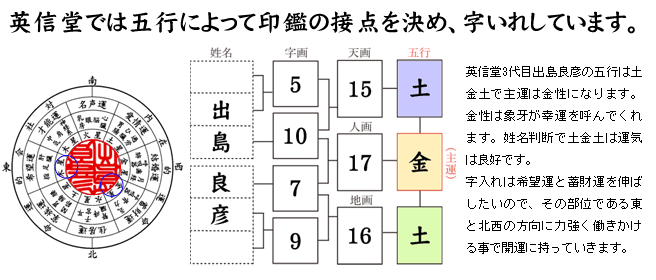 五行によって印鑑（はんこ）の接点を決め、字入れしています。