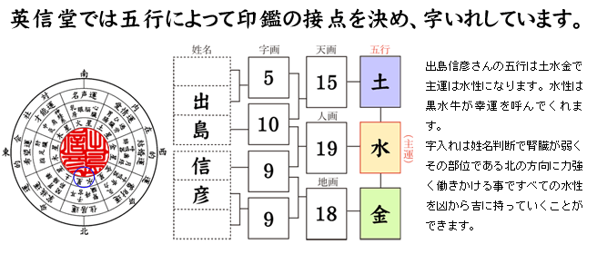 五行によって印鑑（はんこ）の接点を決め、字入れしています。