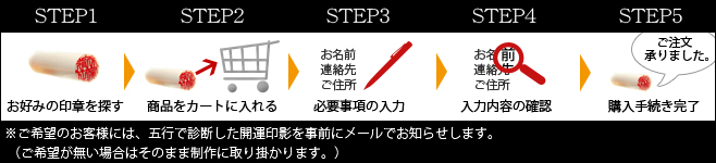 〔開運印鑑　英信堂〕の印章をご購入の流れ